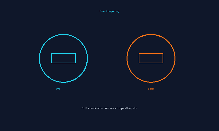 Antispoofing concept
