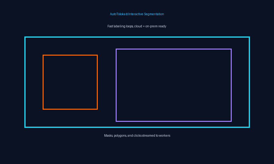 AutoToloka interactive segmentation