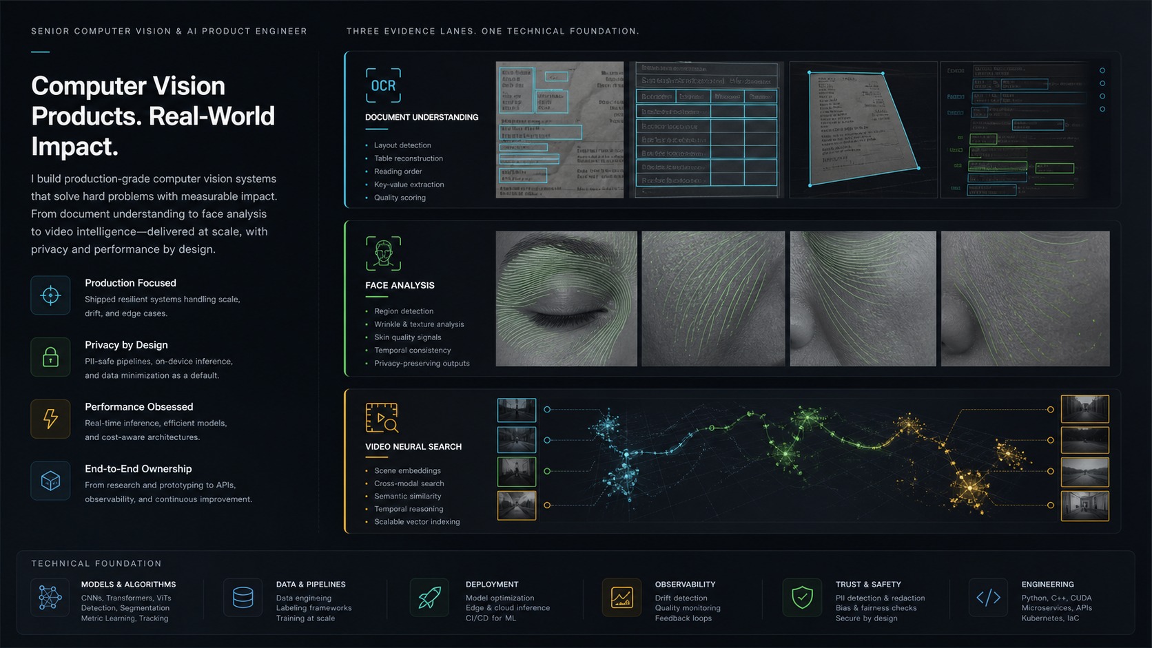Computer vision systems map used for public CV and deep learning archive