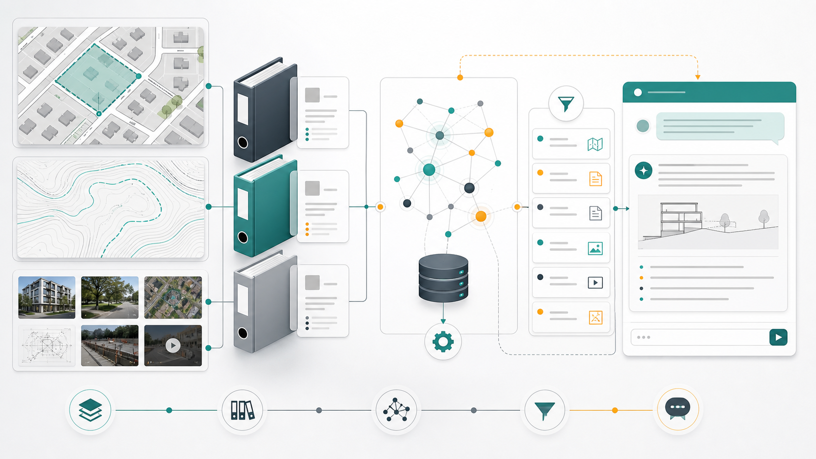 InQuest binder RAG workflow with site map, binders, vector nodes, and answer panel