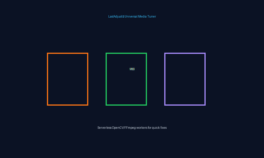 LastAdjust feature set