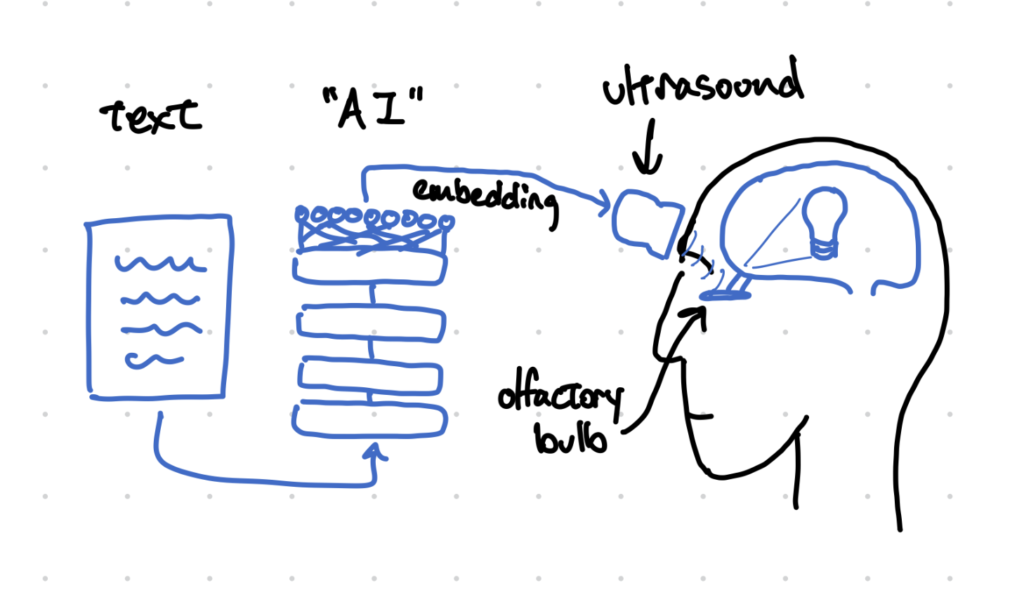 Olfactory ultrasound web app