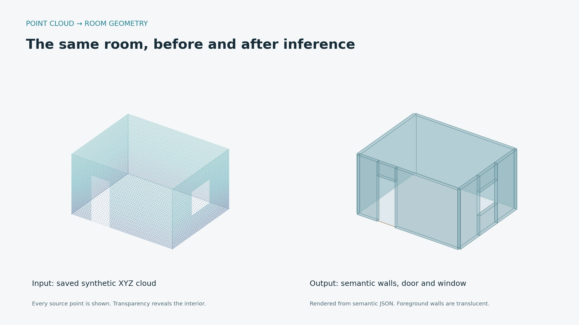 Detailed comparison of the synthetic room point cloud and inferred walls with a door and window at matching positions