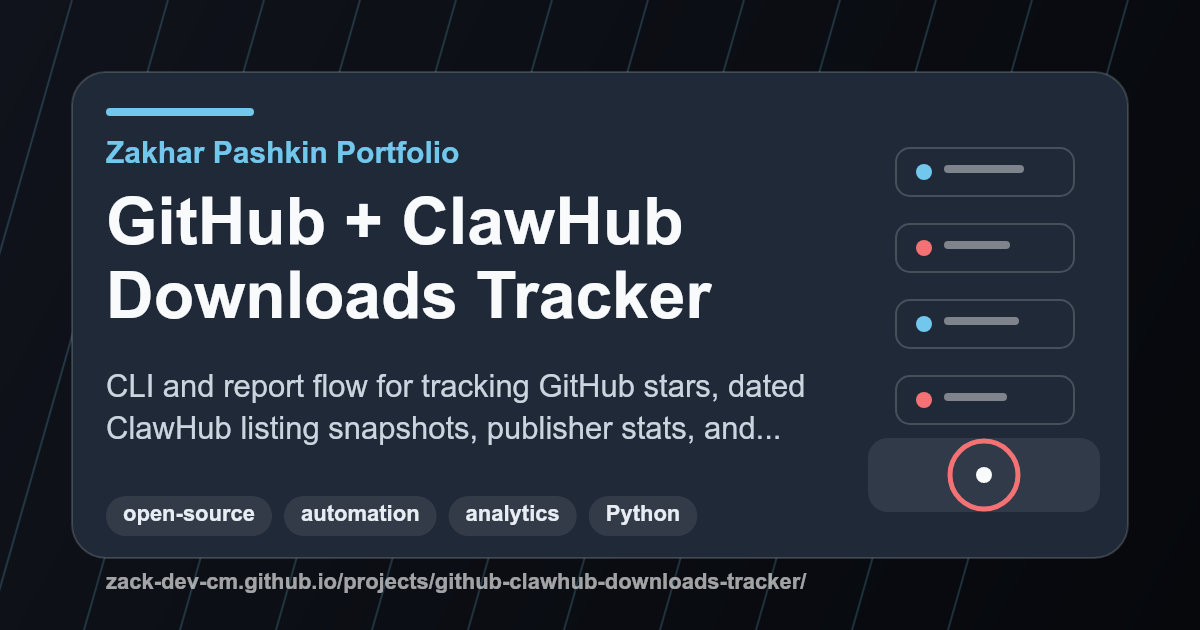 GitHub + ClawHub Downloads Tracker project visual