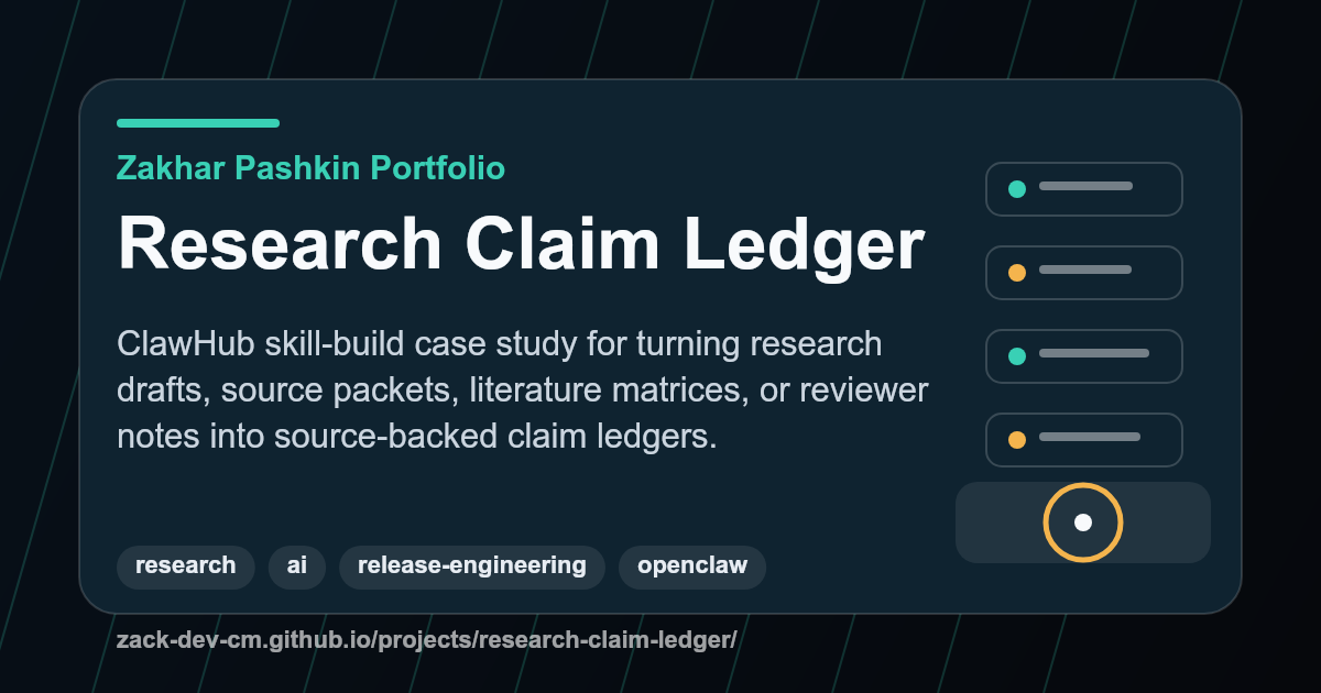 Research Claim Ledger project visual