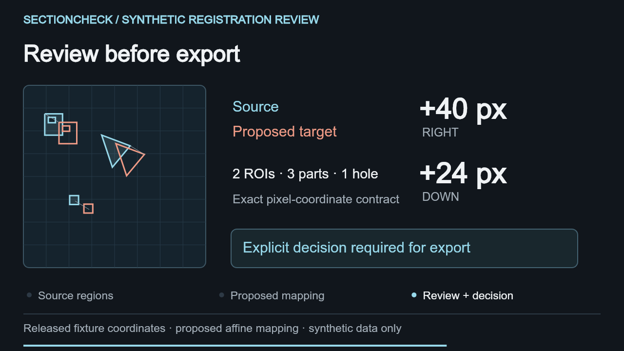 SectionCheck authored source polygons and their proposed 40 by 24 pixel translation into target coordinates