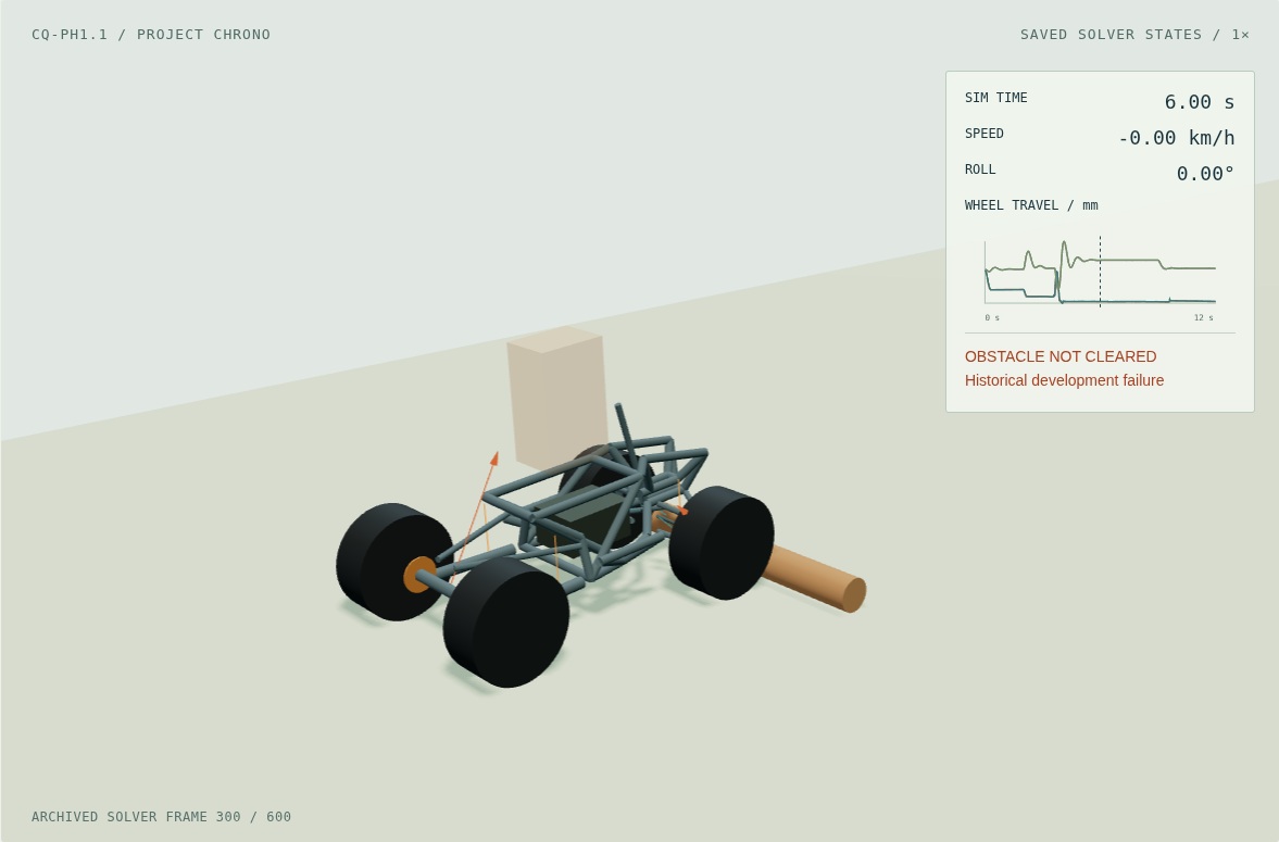 Recorded Chrono obstacle run with wheel travel traces and failed obstacle result